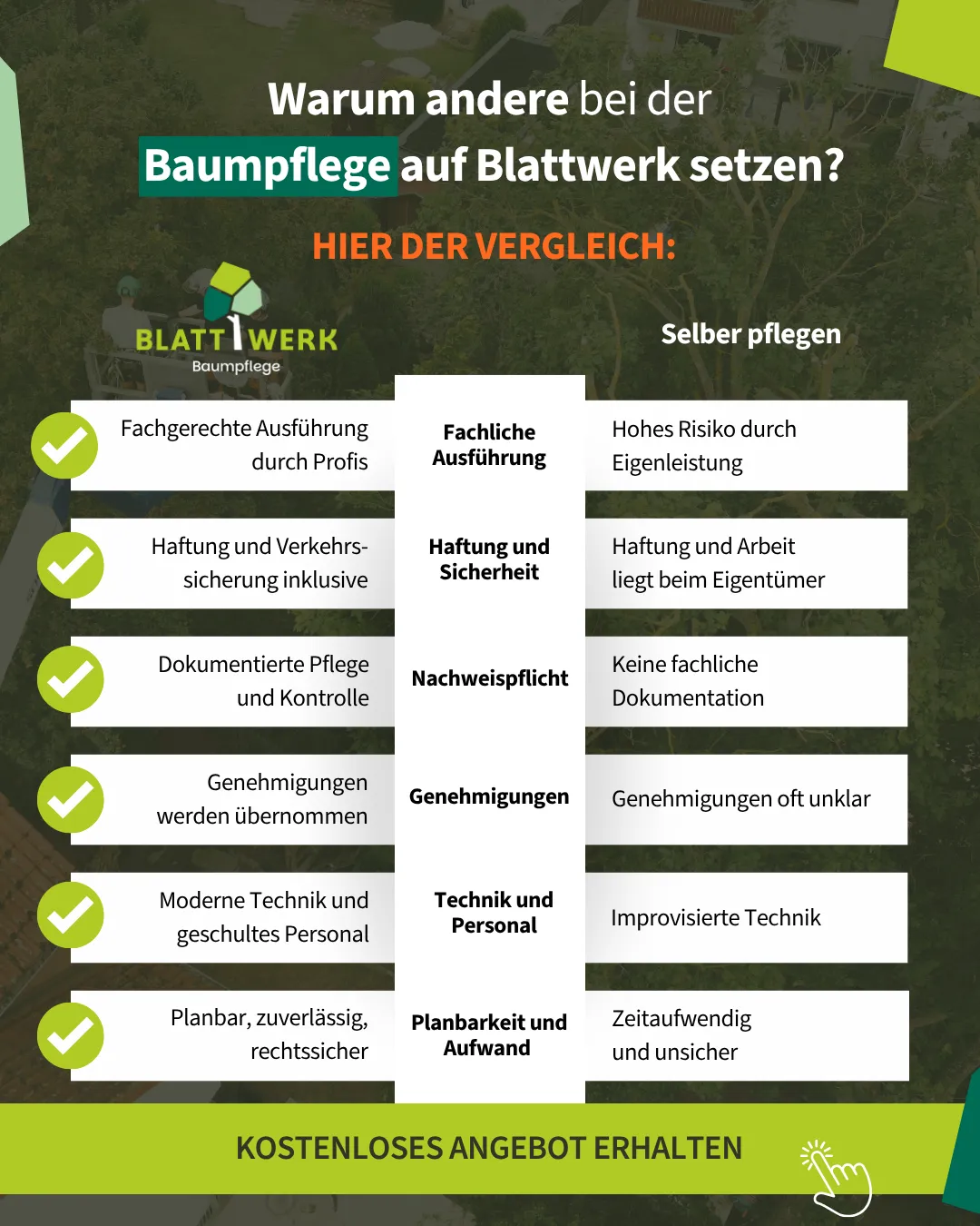 Baumpflege Blattwerk Social Ad — Vergleichs-Hook