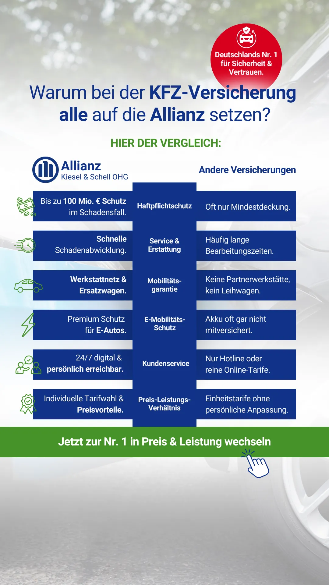 Infografik Vergleich "Warum Allianz?" vs. Andere Versicherungen. Performance Marketing Creative von Agentur Reuber für Kiesel & Schell.