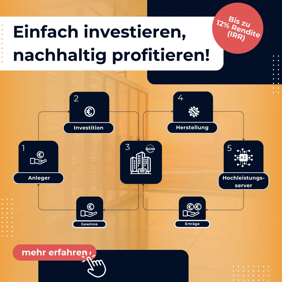 GDM Social Ad — Einfach investieren, nachhaltig profitieren mit Prozess-Diagramm (Anleger, Investition, Herstellung, Hochleistungsserver, Gewinne, Erträge)